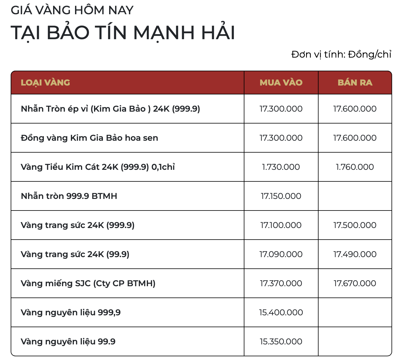 Cuối ngày 2/4: Giá vàng SJC, vàng nhẫn đồng loạt giảm, mất gần 5 triệu đồng/lượng - Ảnh 4.