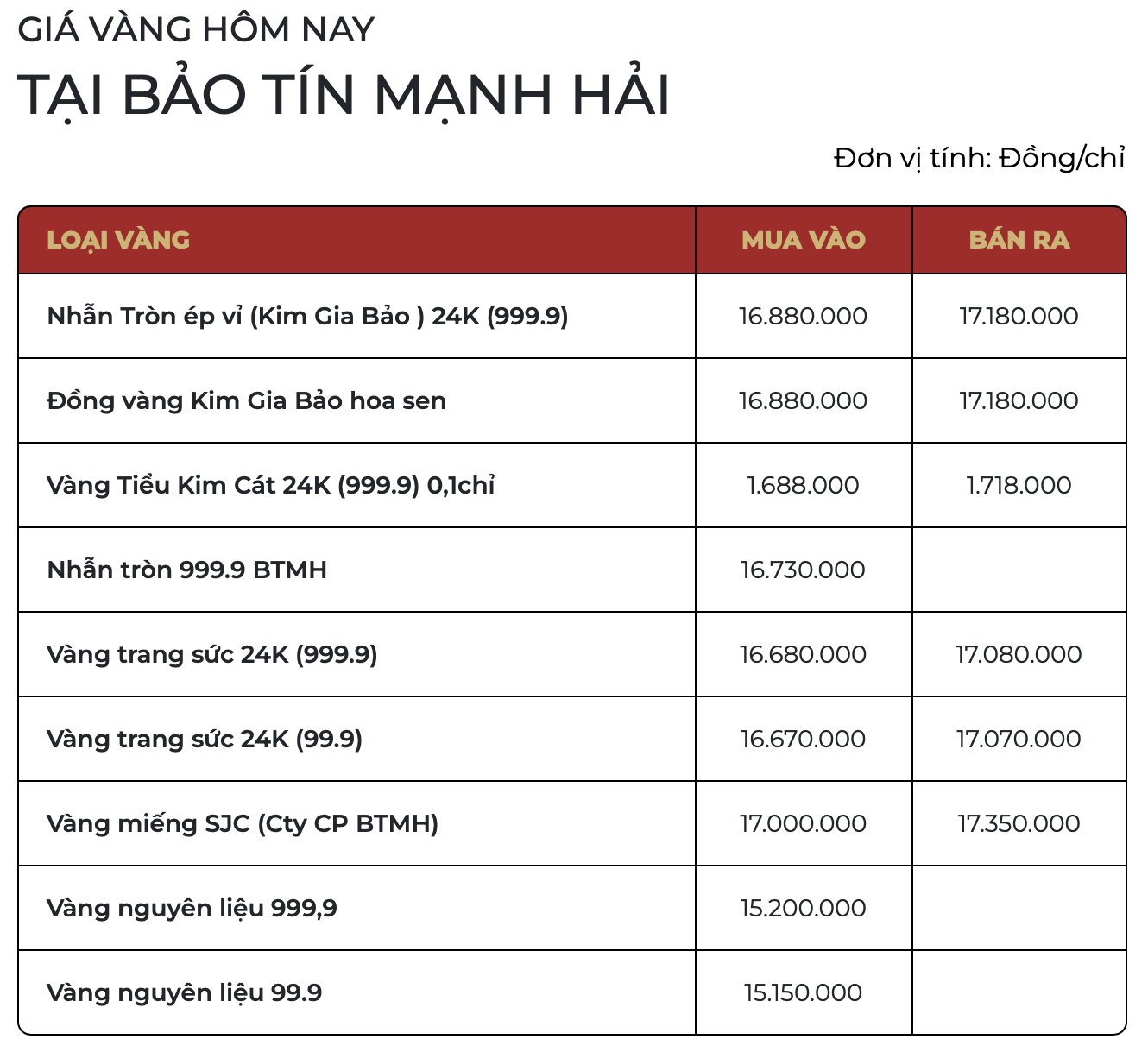 Cuối ngày 2/4: Giá vàng SJC, vàng nhẫn đồng loạt giảm, mất gần 5 triệu đồng/lượng - Ảnh 1.