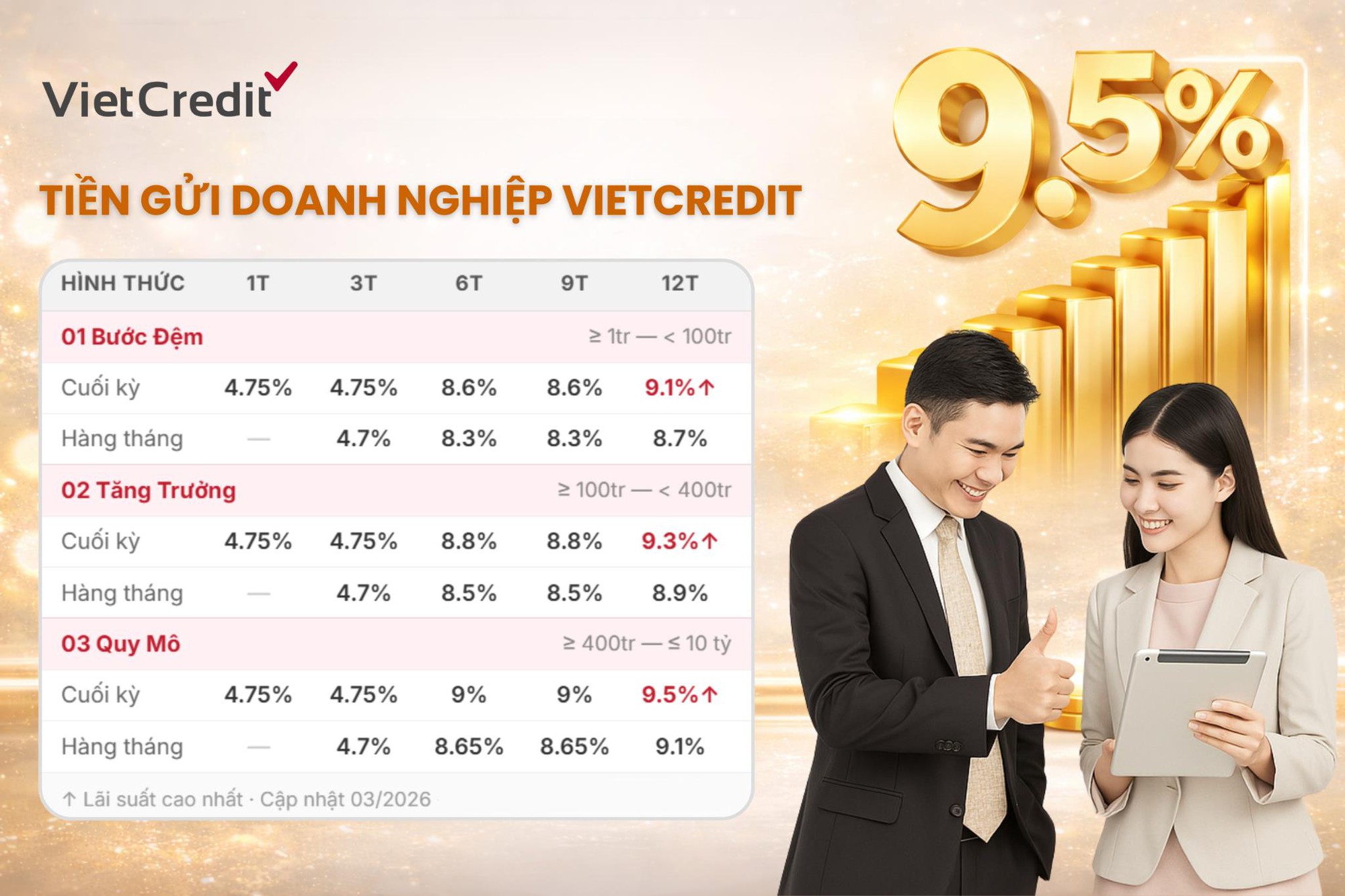 Lãi suất tiền gửi tăng: Doanh nghiệp có thêm lựa chọn - Ảnh 1.