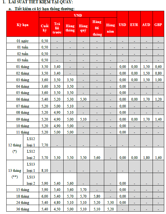 Lãi suất ngân hàng HDBank mới nhất tháng 4/2026 - Ảnh 2.