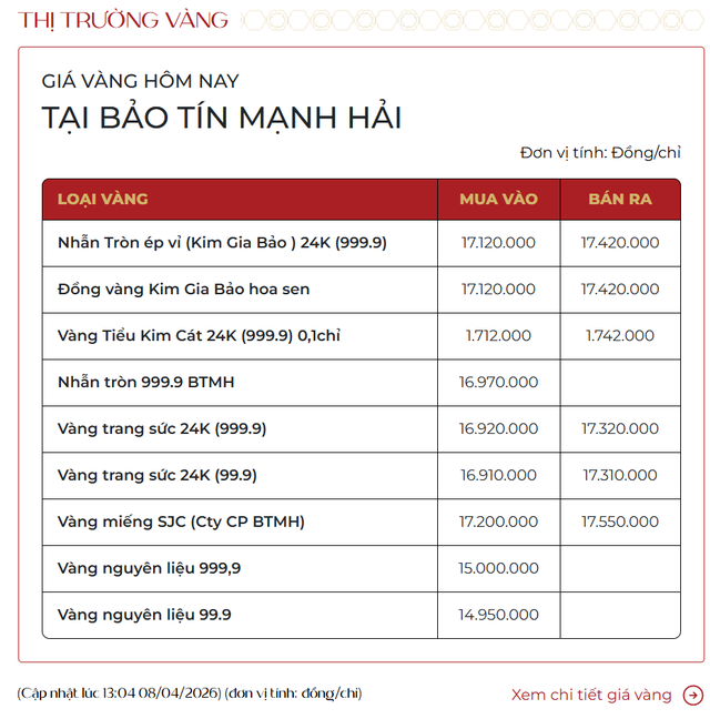 Sáng 8/4: Giá vàng tăng rất mạnh - Ảnh 2.