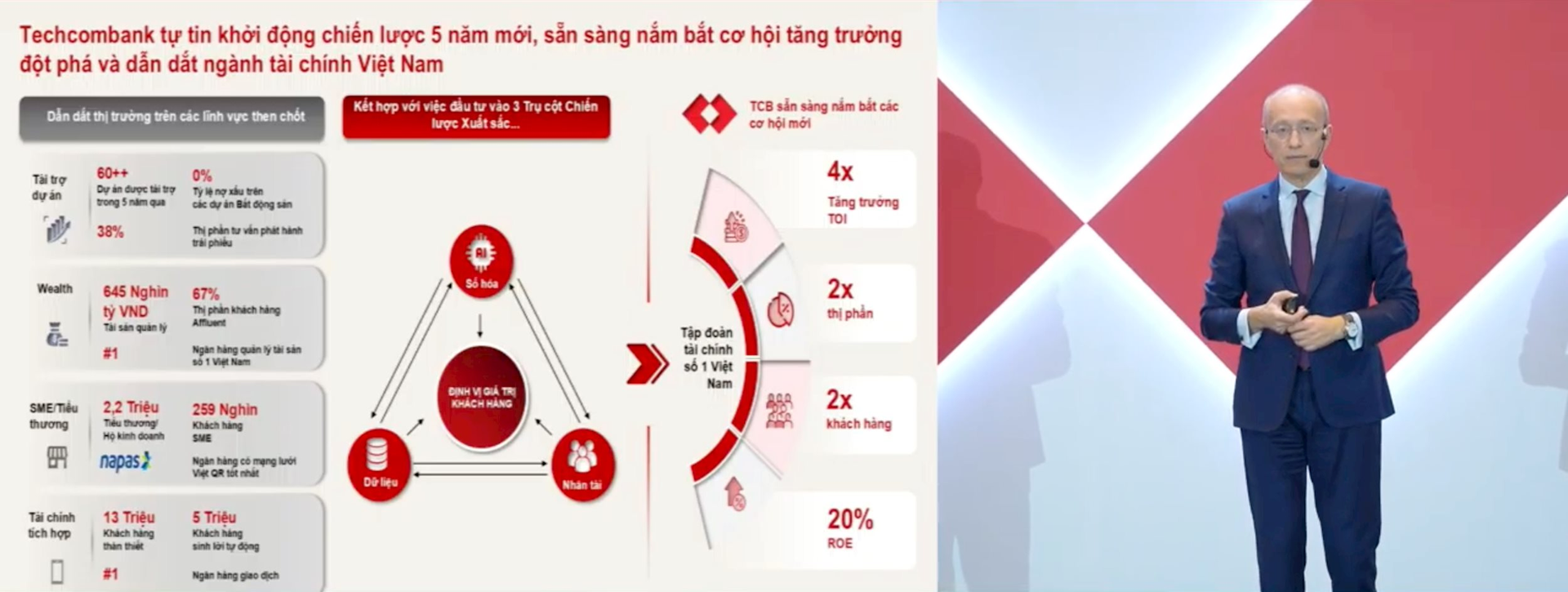 ĐHCĐ Techcombank: Hai kịch bản lợi nhuận, chia cổ tức tiền mặt 7%, cổ phiếu thưởng tỷ lệ tới 60%- Ảnh 2.