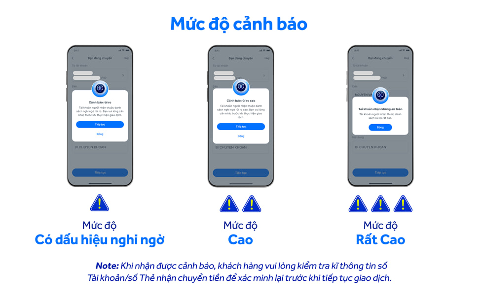 ACB cùng Vụ Thanh toán Ngân hàng Nhà Nước, Bộ Công An và NAPAS tăng cường bảo mật cho khách hàng  - Ảnh 2.