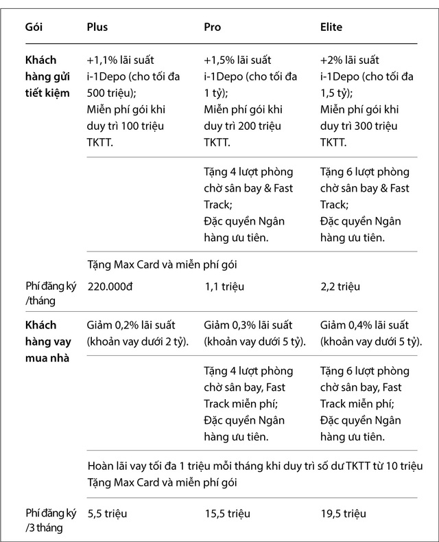 Bán trải nghiệm thay vì bán sản phẩm: VIB đưa mô hình hội viên vào tài chính cá nhân- Ảnh 9.