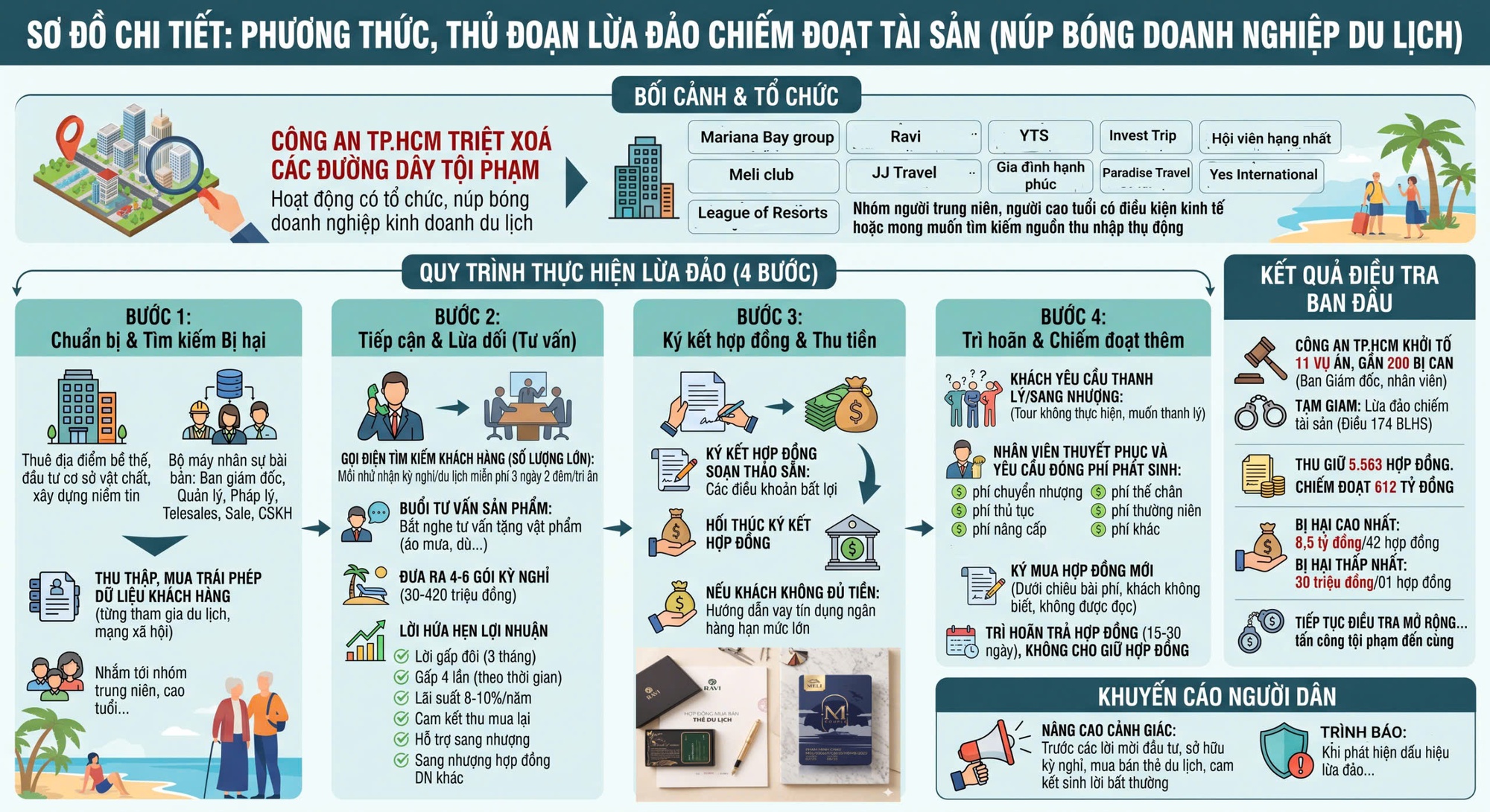 Toàn cảnh vụ lừa đảo kỳ nghỉ rúng động dư luận năm 2026- Ảnh 5.