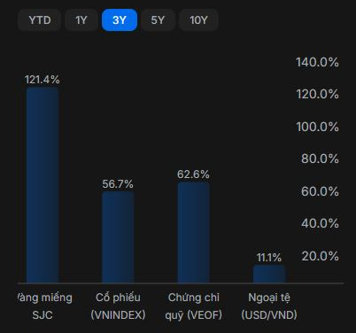 Không phải vàng hay chứng khoán, chuyên gia khuyên ưu tiên gửi tiền ngân hàng lúc này: Lý do phía sau gây bất ngờ- Ảnh 4.