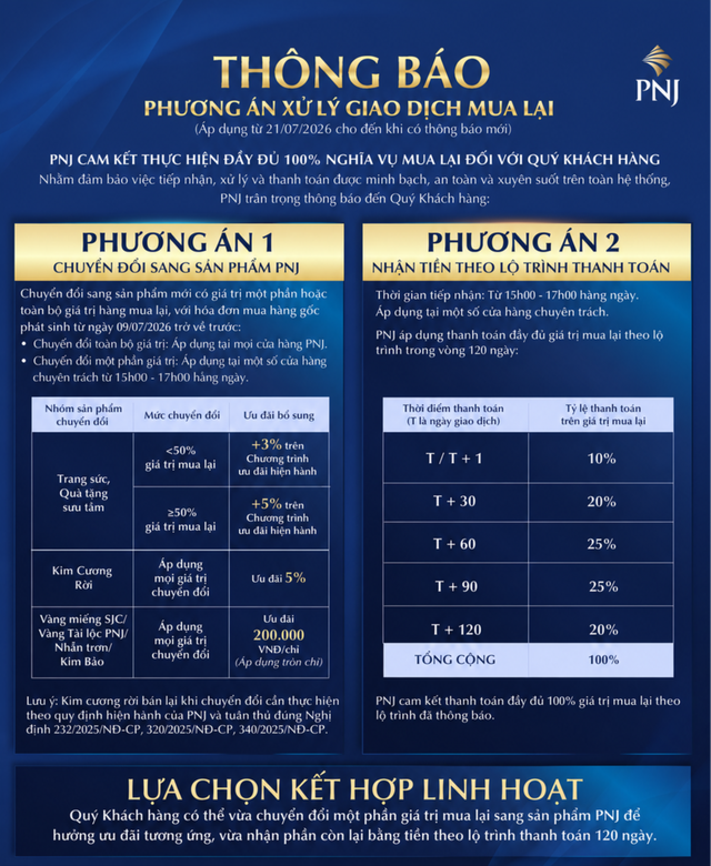 Muốn bán lại vàng PNJ, khách chỉ được giao dịch tại cửa hàng chỉ định và trong 2 giờ mỗi ngày- Ảnh 7.