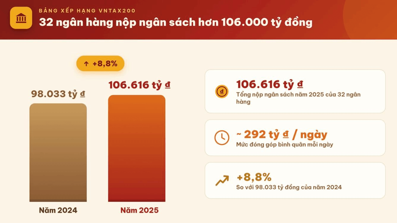 Các ngân hàng đang "bơm" bao nhiêu vốn cho nền kinh tế?- Ảnh 5.