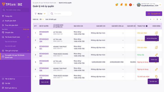 TPBank Biz Expense: Lời giải mới cho bài toán quản trị chi phí doanh nghiệp- Ảnh 1.