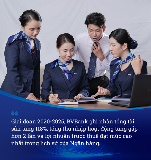 BVBank: Một thập kỷ "xây nền", một chu kỳ tăng trưởng mới- Ảnh 7.