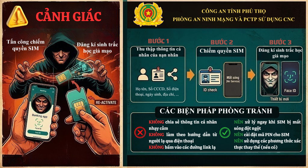 Xuất hiện thủ đoạn chiếm quyền SIM điện thoại để đánh cắp tài khoản ngân hàng - Ảnh 1.
