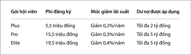 VIB Up: Đăng ký một lần, giảm lãi trọn đời khoản vay - Ảnh 1.