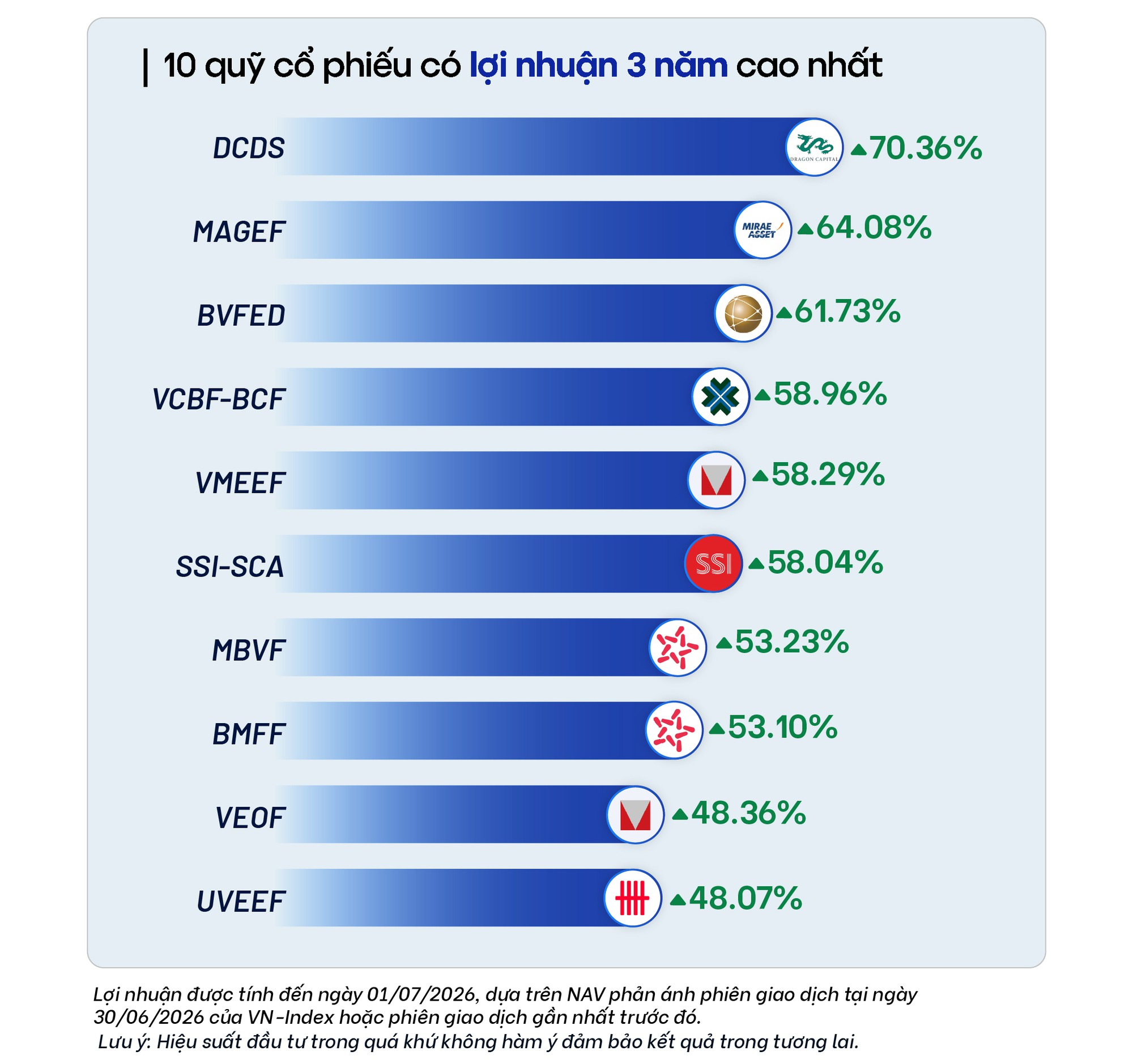CIMB hợp tác Fmarket, đưa quỹ mở lên Ngân hàng số - Ảnh 1.