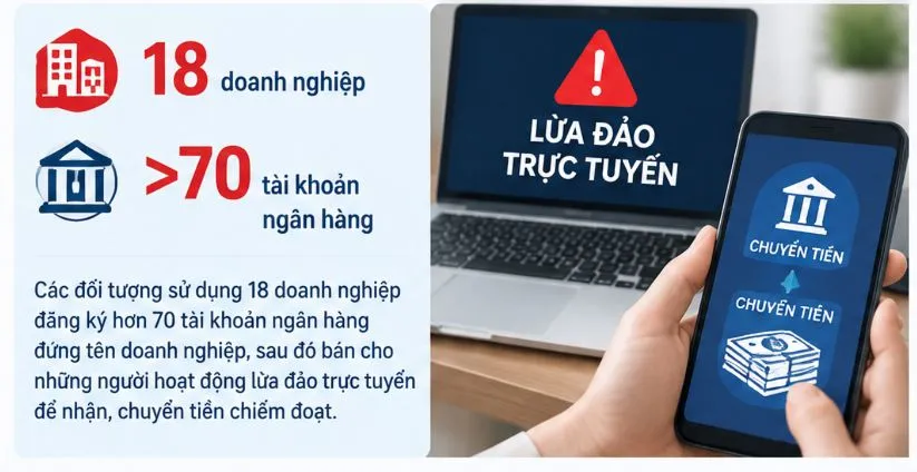 Công an TPHCM tìm người bị hại chuyển tiền vào 70 tài khoản đứng tên 18 doanh nghiệp- Ảnh 1.