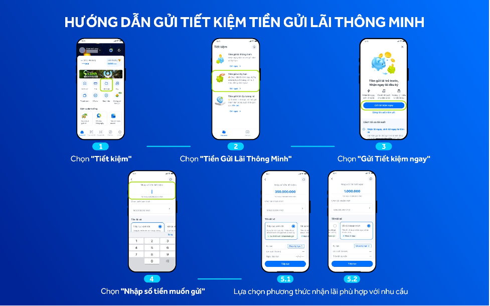 ACB: Tiền gửi lãi thông minh tái định nghĩa cách người dùng sử dụng lãi tiết kiệm   - Ảnh 3.