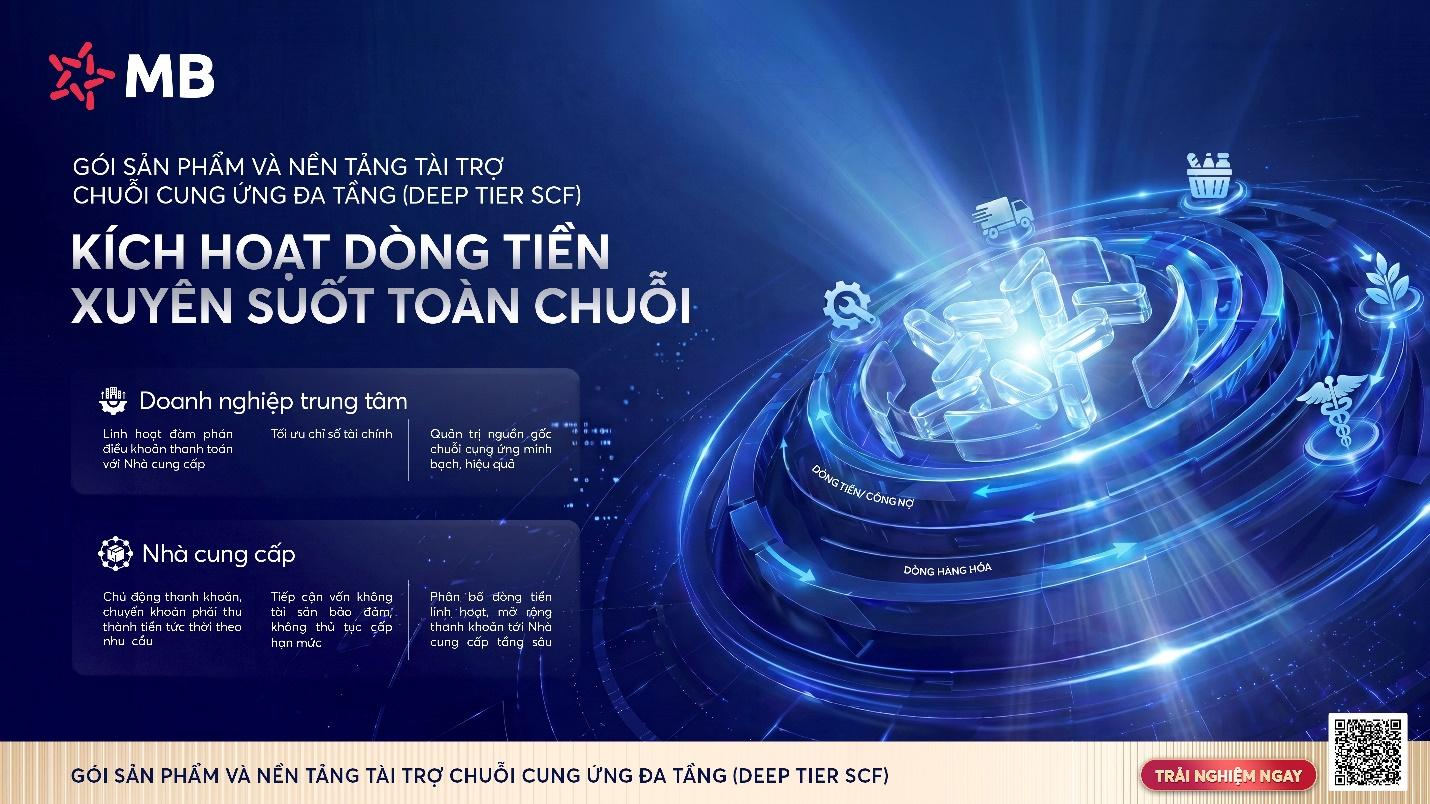 MB tiên phong triển khai Nền tảng Tài trợ chuỗi cung ứng đa tầng, khơi thông nguồn vốn cho doanh nghiệp - Ảnh 1.