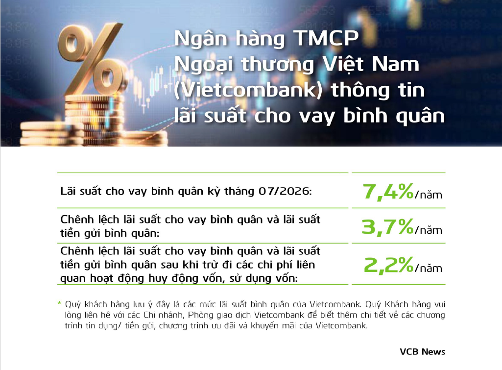 Lãi suất cho vay của một ngân hàng Big4 giảm sau 5 tháng liên tiếp tăng - Ảnh 1.