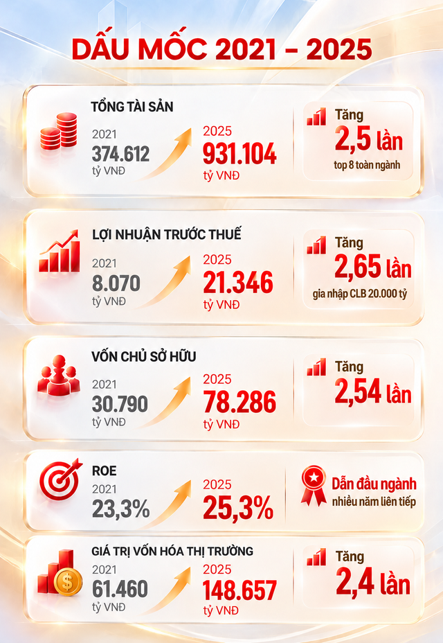 Chủ tịch HDBank Kim Byoungho nhận cúp Thánh Gióng 2026, ghi dấu trong Top 10 Doanh nhân Việt Nam tiêu biểu- Ảnh 5.