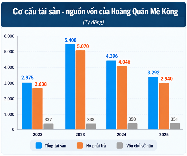 Một doanh nghiệp bất động sản lớn bị ngân hàng siết nợ: Quy mô tài sản lên tới hàng nghìn tỷ đồng, đứng sau nhiều dự án tại Vĩnh Long - Ảnh 3.