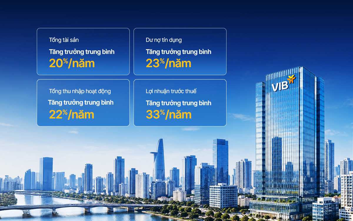 VIB – Ngân hàng bán lẻ tiêu biểu, dẫn đầu xu thế cá nhân hóa - Ảnh 2.