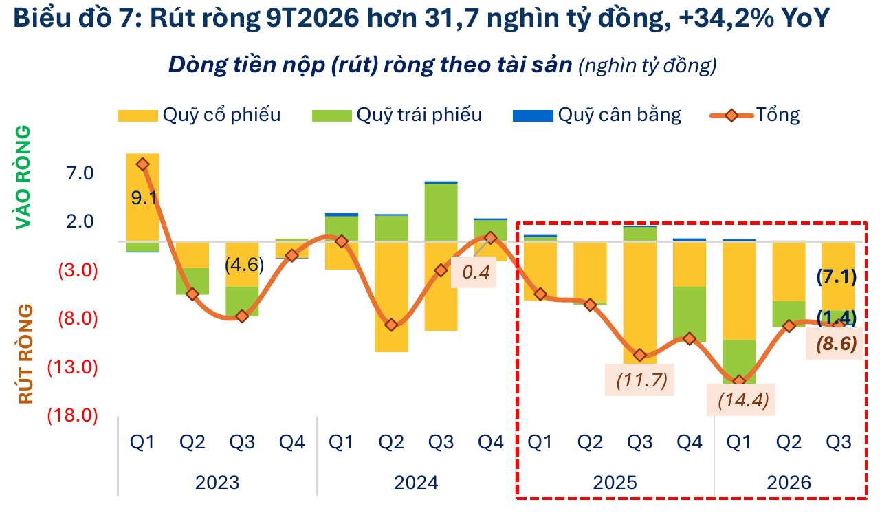 Một cổ phiếu ngân hàng được 52 quỹ đầu tư mua ròng - Ảnh 2.